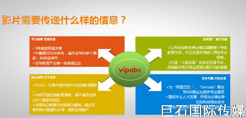 VIPABC宣传片策划方案